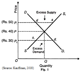 Principles of Economics Assignment.png